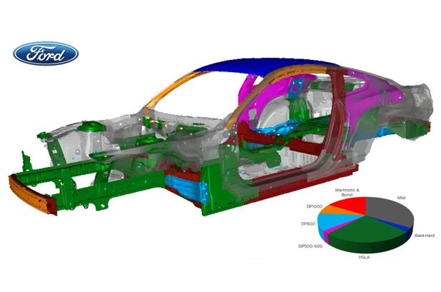 Этот белый кузов Ford выполнен из высококачественной стали AHSS и горячего тиснения.