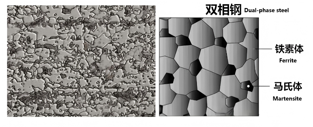 Раздел материалов (2): Применение двухфазной стали (DP Steel) серии: HC250/450DP ~ HC820/1180DP